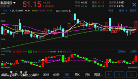 【通达信指标】主力进场洗盘-副图参考指标公式（手机+电脑）