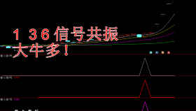 【通达信指标】小狼1 3 6 共振-6号主做T+1区域！涨停 连板 牛股！选股指标公式