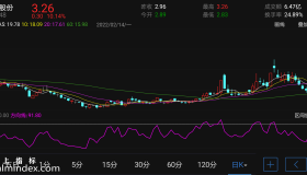 【通达信指标】突破等涨停-副图指标公式（电脑可用）