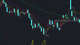 天下无敌之致命出击副图－精品通达信指标公式源码分享