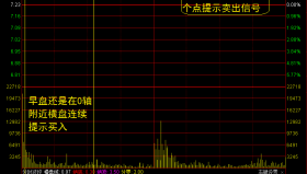 【通达信指标】龙头分时-波段抄底逃顶分时预警抓连续涨停黑马系统指标公式（含手机版）