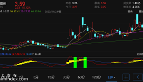 【通达信手机指标】王者出击-副图参考指标公式（电脑可用）