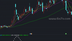 量估算差副图－精品通达信指标公式源码分享
