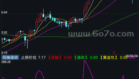回抽逃命－精品通达信指标公式源码分享