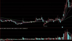 【通达信指标】半仓进，牛市熊市都效果明显，抄底类指标公式（019）