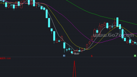 【通达信源码分享】精品指标公式－精准狠买