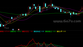 活筹能量－精品通达信指标公式源码分享