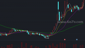筹码穿透力 －精品通达信指标公式源码分享