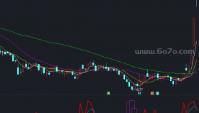 主力吸筹副图－精品通达信指标公式源码分享