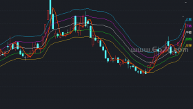 六线图主图－精品通达信指标公式源码分享