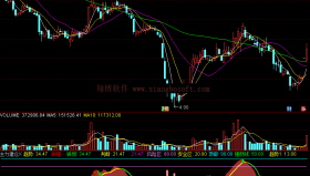 【通达信免费源码】主力建仓指标 买卖极品 副图 波段 无未来函数 短线