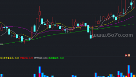 【通达信源码分享】精品指标公式－成交量A