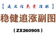 [ZX260905]稳健追涨副图－通达信指标源码分享