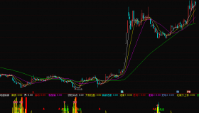【通达信源码分享】绝超底部指标公式源码副图贴图黑马启动点