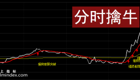 【通达信指标】分时擒牛-主图分时指标公式（手机+电脑）