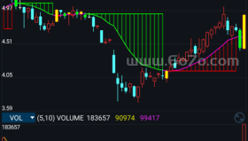 钱途公式主图－精品通达信指标公式源码分享