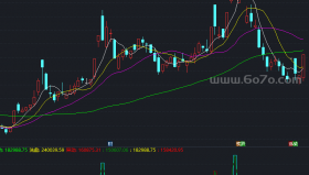 成交量的趋势拐点－精品通达信指标公式源码分享