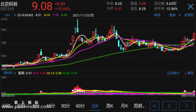 【通达信指标】涨跌能耗-副图指标公式（电脑可用）