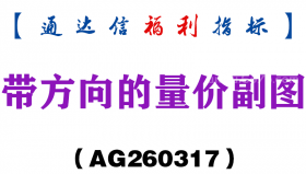 [AG260317]带方向的量价副图－通达信指标源码分享