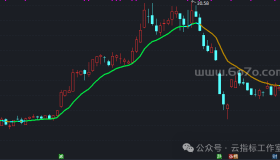 一根线主图－精品通达信指标公式源码分享[YZ250510]
