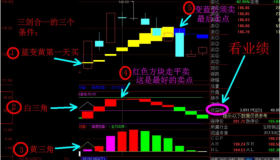 三剑合一优化版该如何做好？为什么有失败的，别人也能赚钱