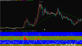 【通达信源码分享】RSI，WR，DMI三合一副图公式 说明 源码