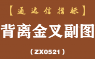 [ZX0521]背离金叉副图-通达信指标公式