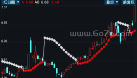 红白圈－精品通达信指标公式源码分享
