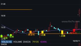 【通达信源码分享】精品指标公式－黑马王子量柱