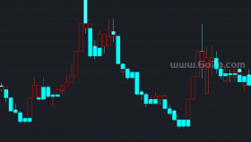 宝塔线指标主图－精品通达信指标公式源码分享