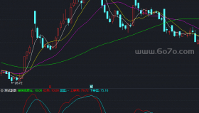 必杀庄绿探底震仓副图－精品通达信指标公式源码分享