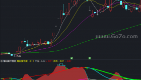 【通达信源码分享】精品指标公式－筹码集中度优化