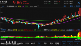 【通达信指标】异动成交量-副图手机指标公式（手机+电脑）
