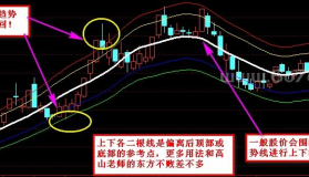 趋势线写的《东方不败兄弟》指标－精品通达信指标公式源码分享