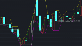 引AAA主图－精品通达信指标公式源码分享