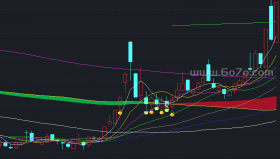 一路发市主图指标－精品通达信指标公式源码分享