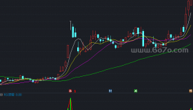 顶底背离指标副图－精品通达信指标公式源码分享