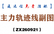 [ZX260921]主力轨迹线副图－通达信指标源码分享