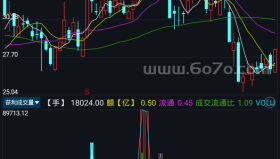 获利成交量－精品通达信指标公式源码分享