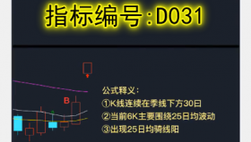【通达信K线语言】短线激发位战法:我来揭秘一下酿酒板块为什么会大涨?（D031）