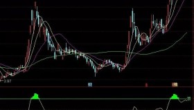 【通达信指标】顶底轻松买卖指标 日线级别出现超卖见底红箭头买进（033）