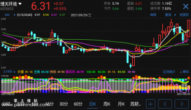 【通达信手机指标】主力状态-副图参考指标公式（手机+电脑）