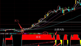 【通达信源码分享】绝版的步步高升为盈指标（指标 副图）