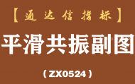 [ZX0524]平滑共振副图-通达信指标公式