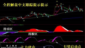 【通达信指标】金螺操盘线-主副图套装选股指标公式