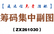 [ZX261030]筹码集中副图－通达信指标源码分享