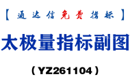 [YZ261104]太极量指标副图-通达信指标源码分享