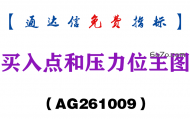 [AG261009]买入点和压力位主图-通达信指标源码分享
