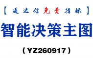 [YZ260917]智能决策主图-通达信指标源码分享