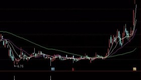 【通达信指标】明天拉板,无敌的抄底公式，买入明天就涨停 副图选股 源码（044）